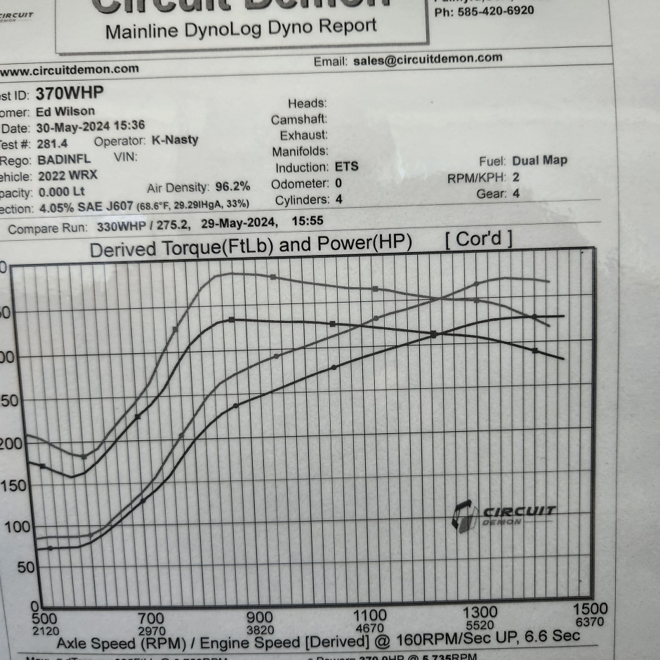 Ed Wilson's 2022 Impreza WRX Premium B