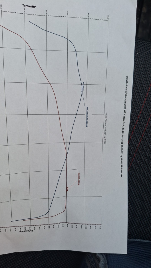 Damien S's 2013 WRX Limited